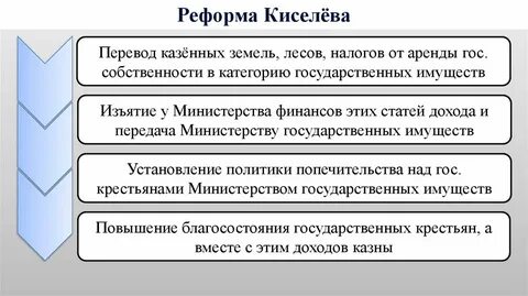 Какие группы населения касались реформы киселева