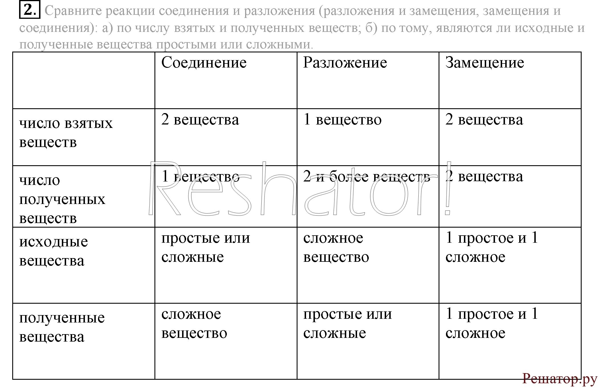 Сравнение реакции