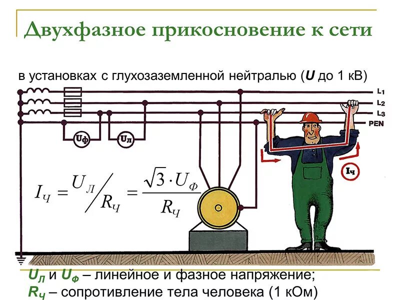 Трехфазные сети с глухозаземленной и изолированной нейтралью. Напряжение в трехфазной сети 380. Двухфазное прикосновение с глухозаземленной нейтралью. Линейное напряжение 220в в трехфазной сети.