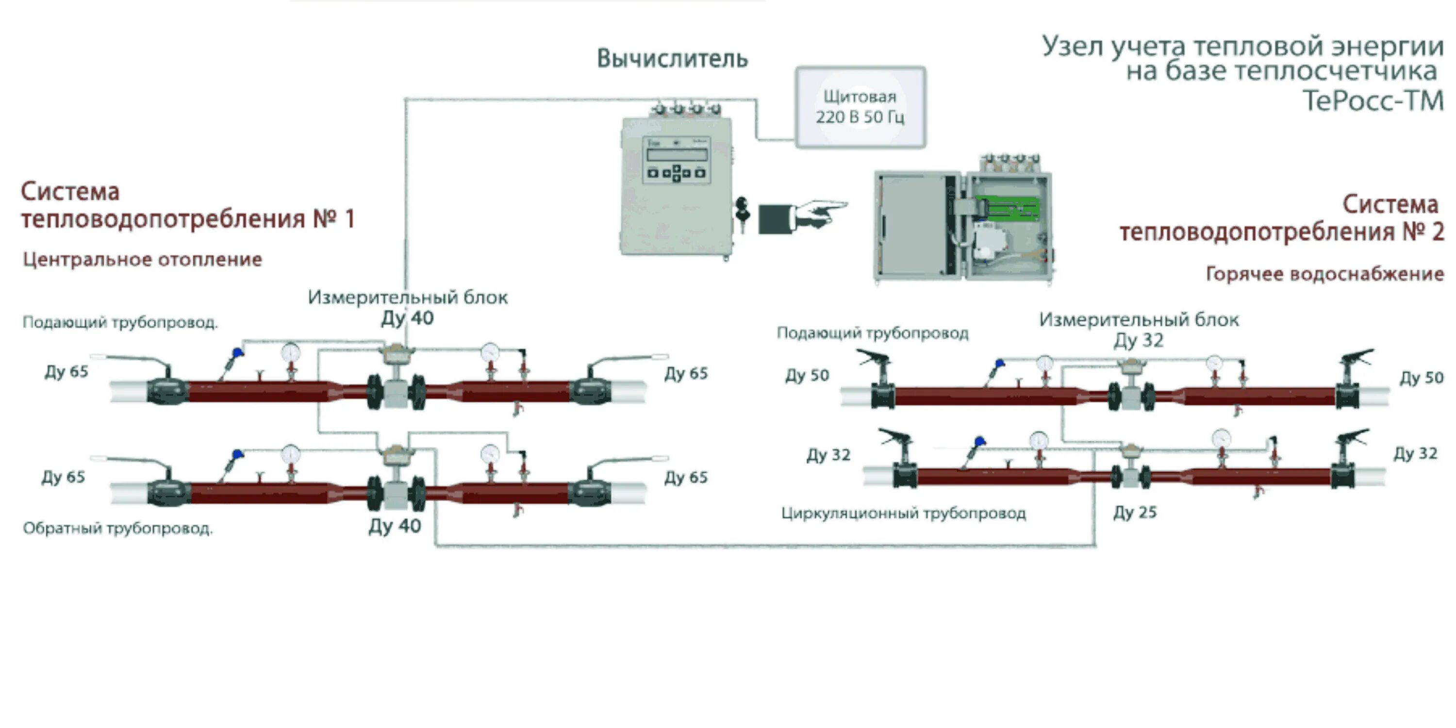 Технический учет узла тепловой энергии. Узел учета тепловой энергии 2 расходомера. Схема узла теплового учета. Прибор учета тепловой энергии ВКТ-7. УУТЭ узел учета тепловой энергии.