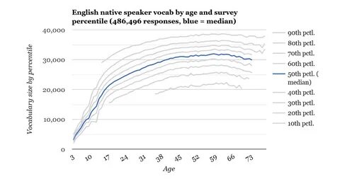 The native speakers of english