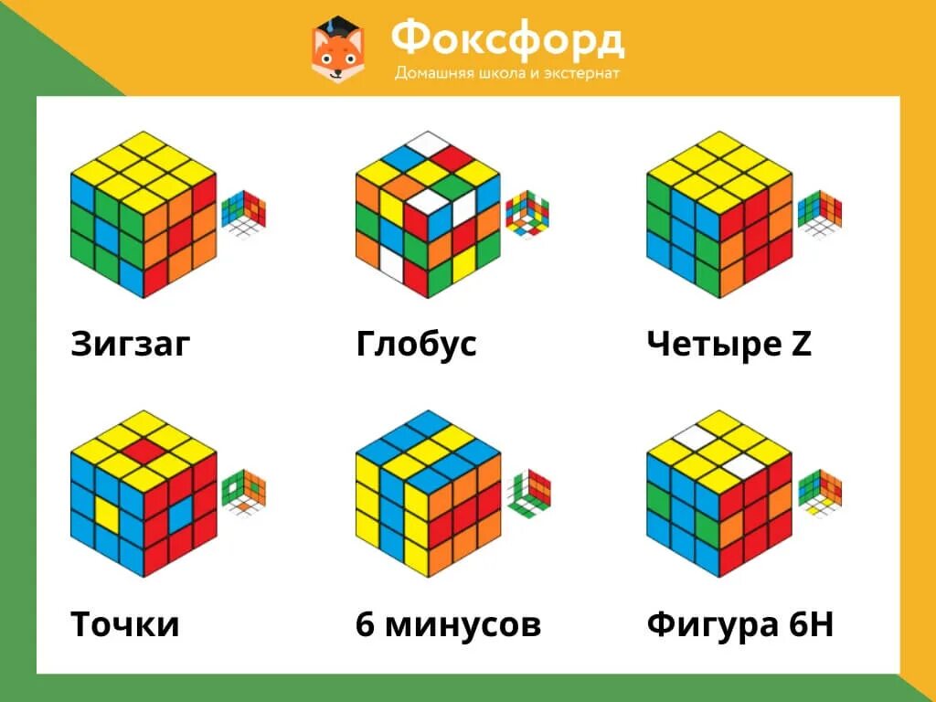 Флаг россии на кубике. Фигуры кубика Рубика 3х3 схема. Алгоритмы кубика Рубика 3 на 3. Узоры на кубике Рубика 3х3 формулы. Узоры кубика Рубика 3х3 кубик в кубике.