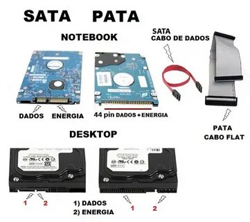 Sata разница