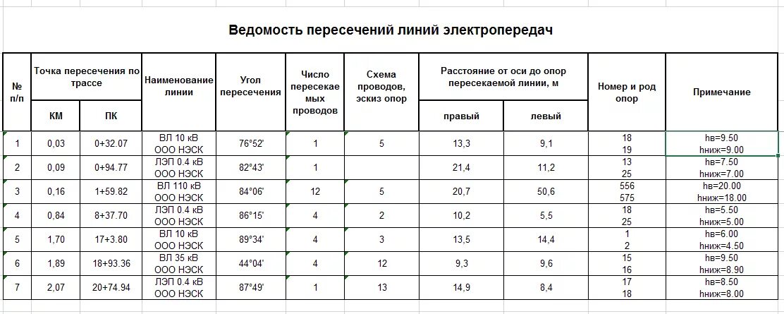Срок службы линии. Ведомость пересечений и примыканий автомобильных дорог. ведомость пересечений вл 10 кв. ведомость пересечений кабельной линии. вл 220 ведомость пересечений.