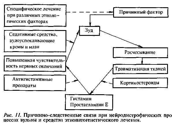 Крауроз лечение у женщин препараты схема лечения. Схема лечения крауроза. Схема лечения крауроза вульвы. Краурозе у женщин мази. Крауроз эффективное лечение