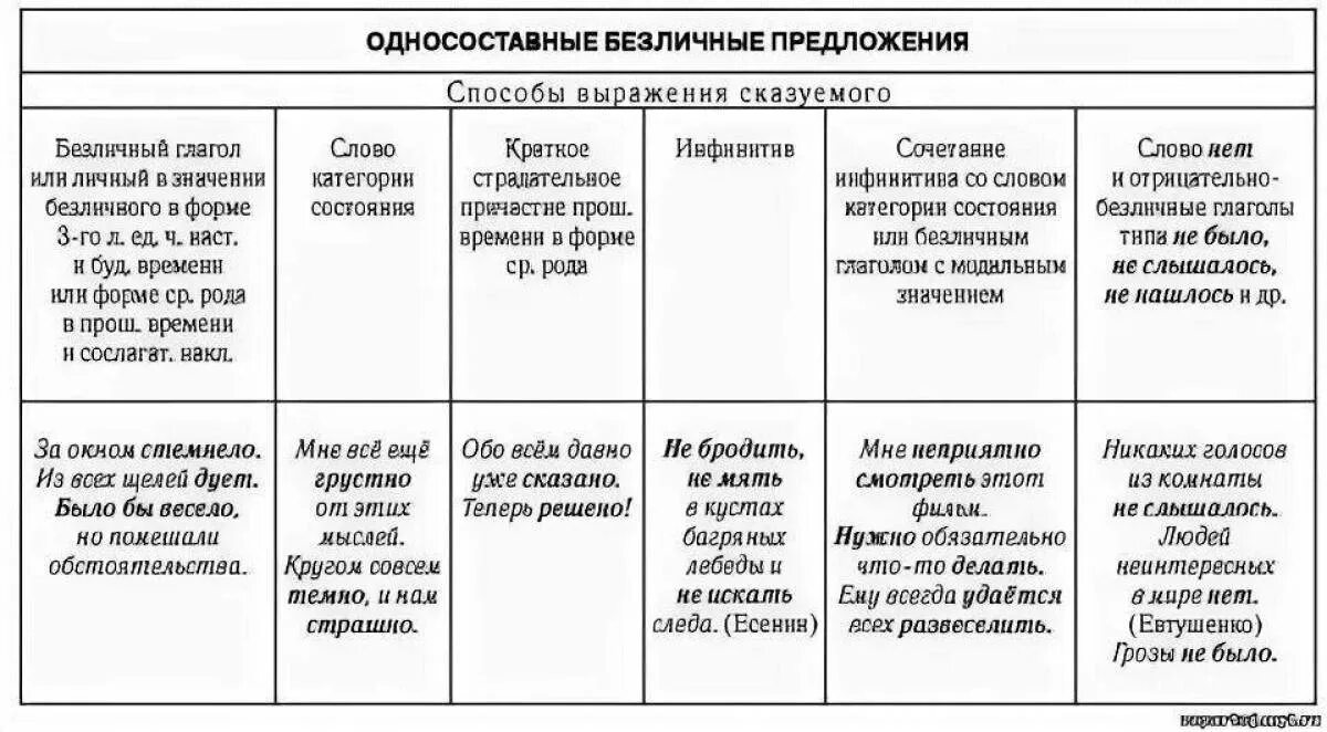 Им веришь тип односоставного предложения 11. Русский язык 8 класс Односоставные предложения таблица. Таблица 8 кл. Односоставные предложения. Типы односоставного предложения таблица и схемы. Назывные безличные определенно личные неопределенно личные таблица.