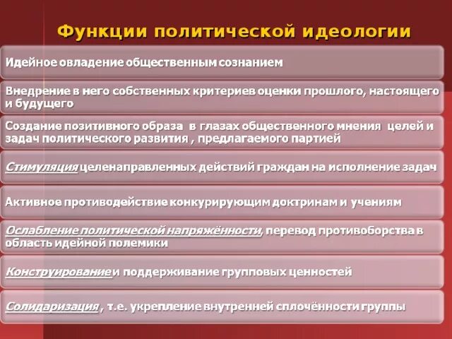 Назовите функции идеологии