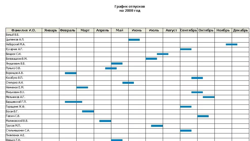 Таблица планирования отпусков. Примерный график отпусков образец. Отпуск график отпусков таблица. Таблица эксель график отпусков.