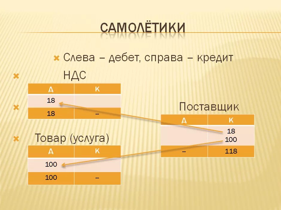 Т счета бухгалтерского. Самолетики в бухгалтерии. Дебет слева кредит. Самолетики по счетам бухучета. Самолетик дебет кредит.