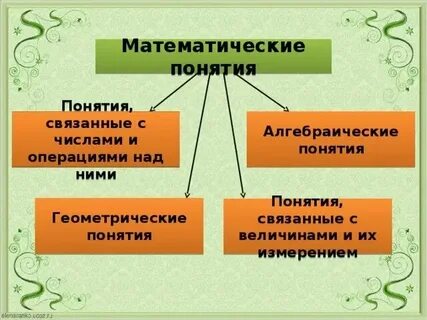 Математическое понятие форма