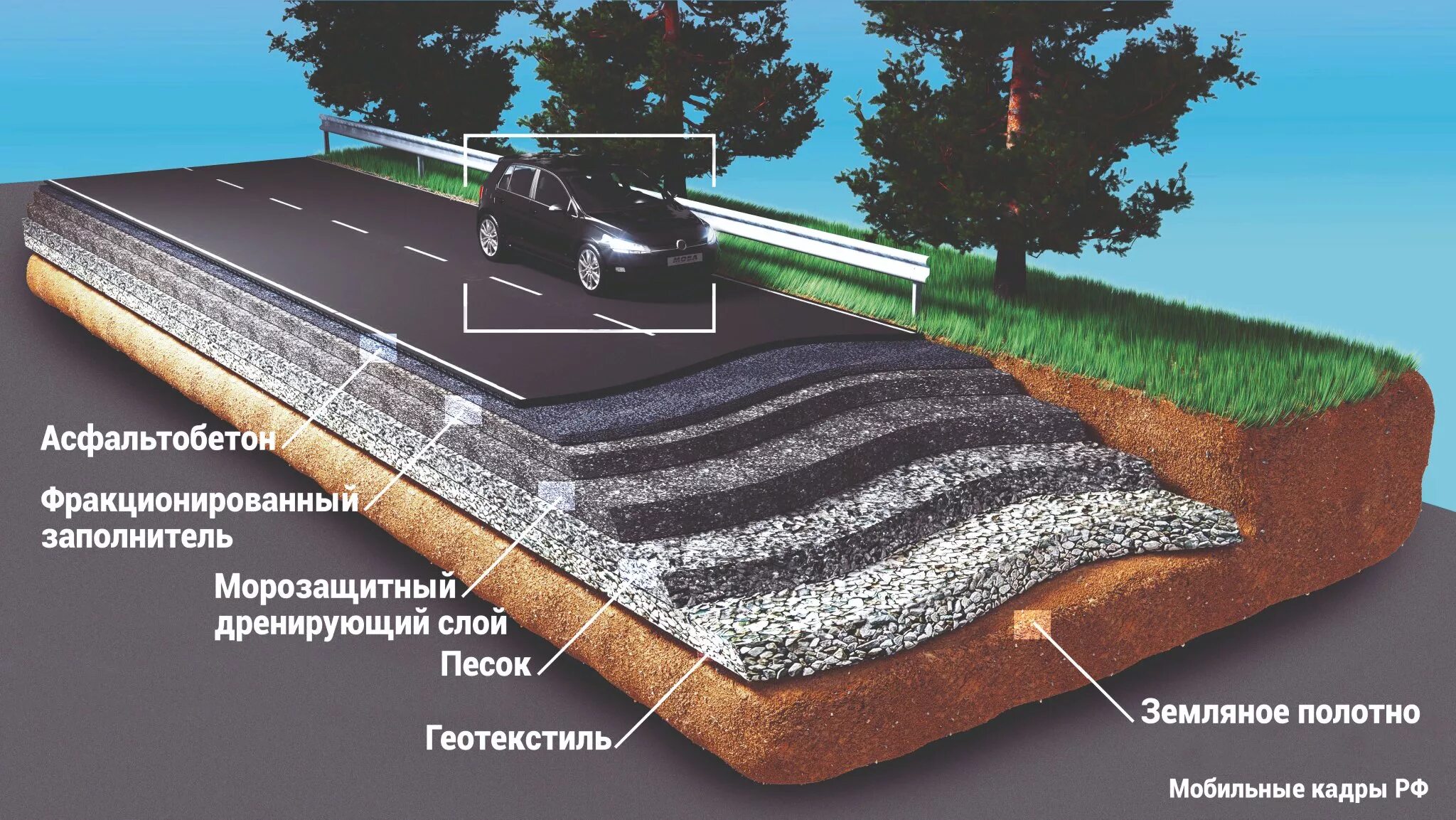 Основания автомобильных дорог. Геотекстиль технология укладки тротуарная. Геотекстиль ИП 300. Геотекстиль укладка технология. Геотекстиль для строительства дорог.