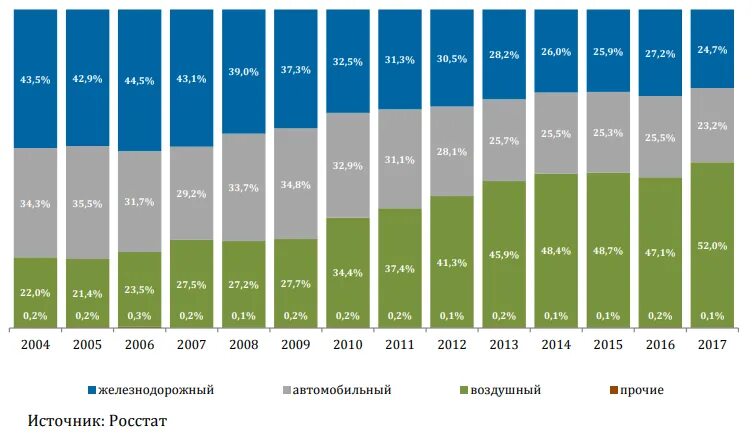 Характеристика 2025 года. Долгосрочная программа развития ОАО РЖД до 2025 года.