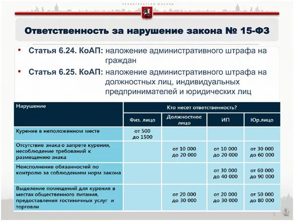 Штрафы за нарушение ФЗ 15. Статья курение КОАП РФ. 15-ФЗ от 23.02.2013 об охране здоровья граждан штрафы. Закон о штрафе.