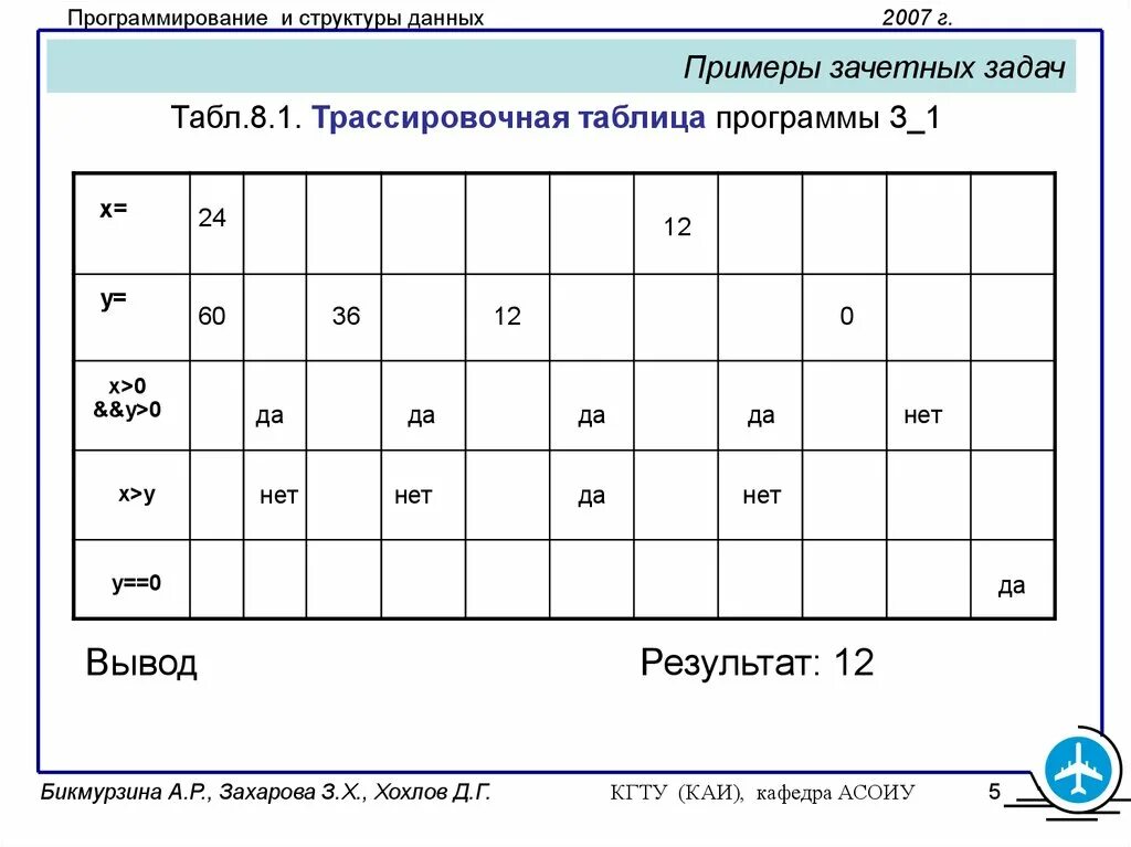 Приложения таблица заполнения. Программа для таблиц. образец приложения с таблицами. пример образец. таблица приложение программирование.