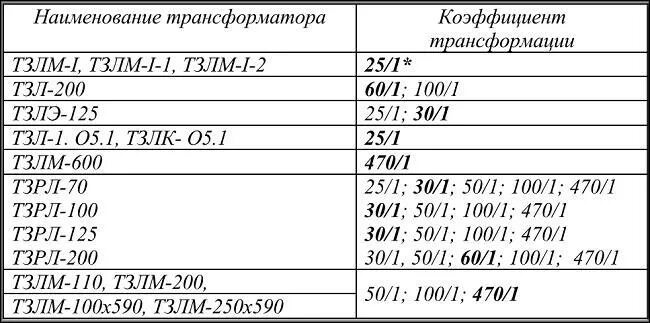 Коэффициент трансформации измерительных трансформаторов. Коэффициент трансформатора тока 400/5. Трансформатор тока 200/5 коэффициент трансформации. Коэффициент трансформации трансформатора таблица. Как найти коэффициент трансформации трансформатора тока.