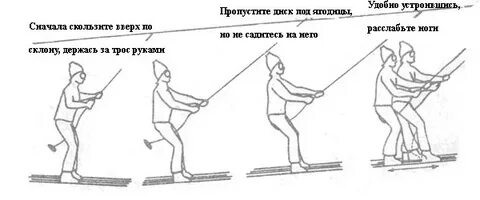 Как пользоваться подъемником