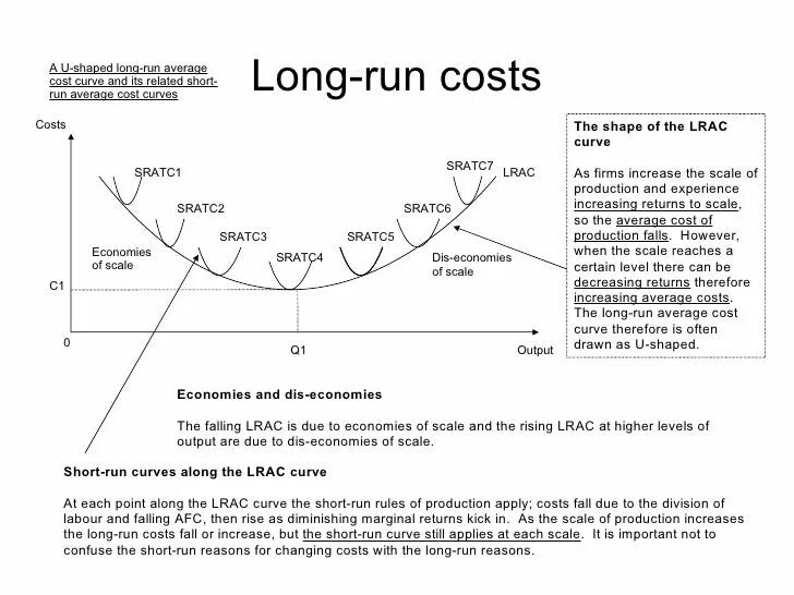 Long run it. Average cost curve. long run cost and short run cost. short run total costs curve. short run and long run.