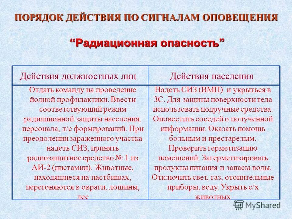 Порядок действий по сигналу радиационная опасность. Ействия по сигналу «радиационная опасность». Действия населения по сигналу радиационная опасность. Сигналы гражданской обороны радиационная опасность. При получении сигнала оповещения о радиационной