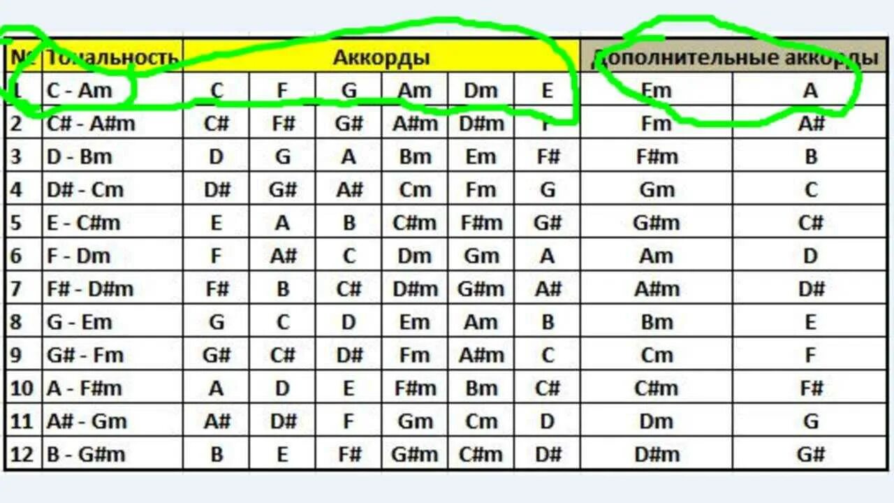 Последовательность am c