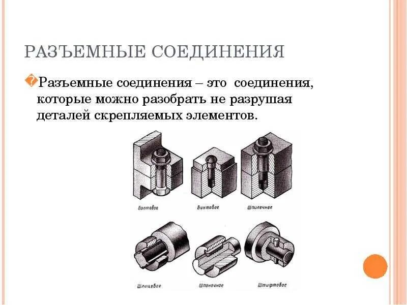 Типы соединений деталей. Разъемные соединения деталей. основные элементы разъемного соединения. разъемные и неразъемные соединения.