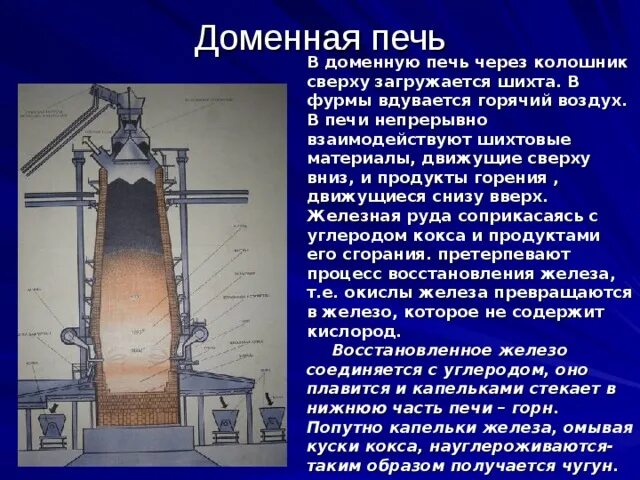 Фурменный прибор доменной печи. Воздушная фурма доменной печи. Колошник доменной печи. Фурмы для доменных печей.