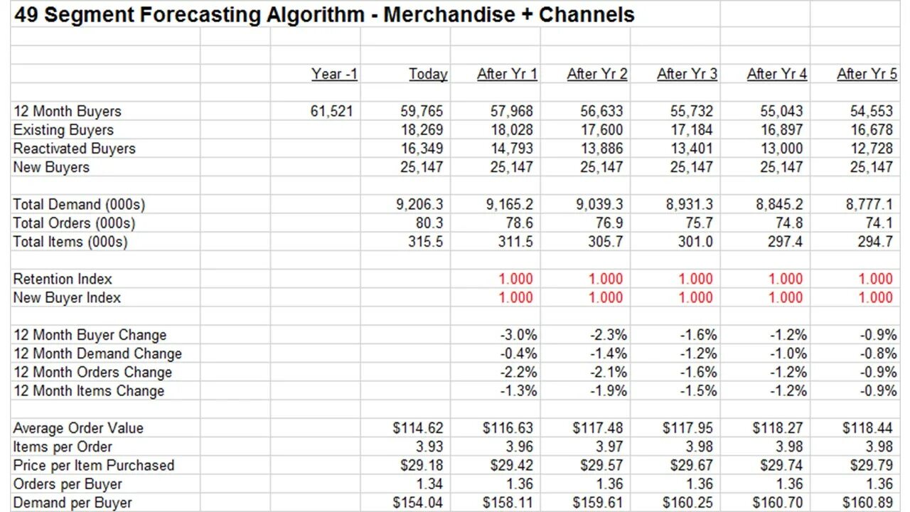 468 807 631 B. Average order value. Average order value photo. Monthly0.