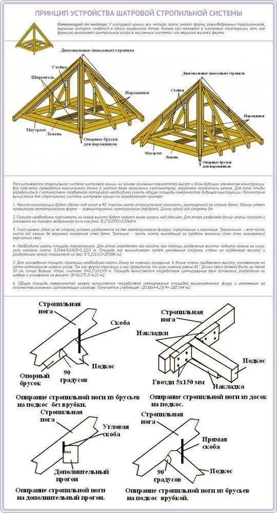 Как высчитать стропилу