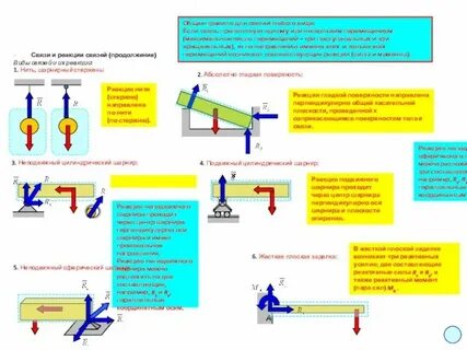 Направленные связи примеры