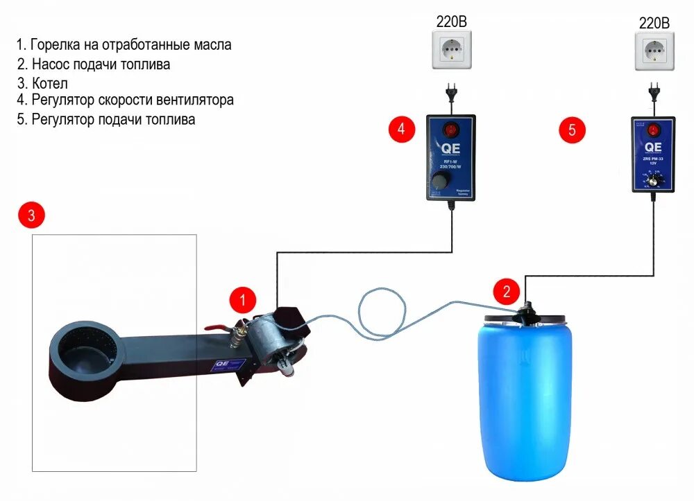 Подать отработку