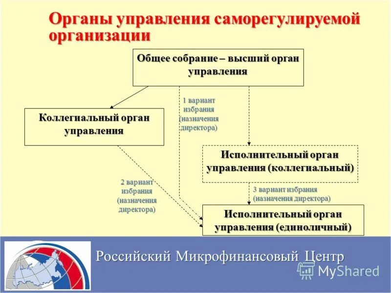 Высший орган управления учреждением