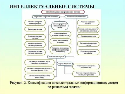 Задачи интеллектуальной системы