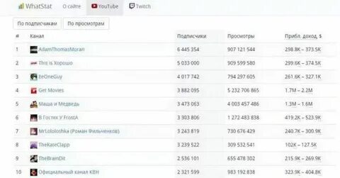 За просмотры видео платят деньги
