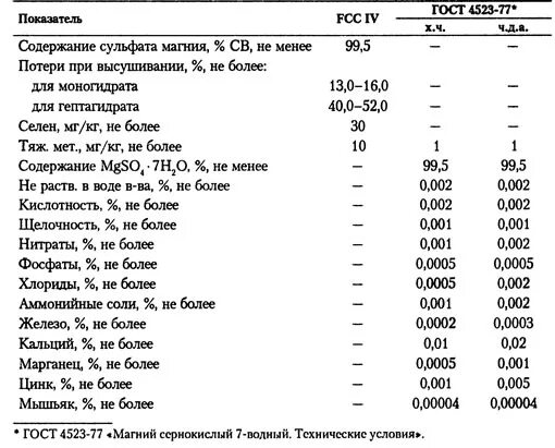 Нормы внесения сульфата магния. ГОСТ сульфат магния. Коэффициент сульфита магния. Сульфат магния коэффициент. Можно ли смешивать сульфат магния