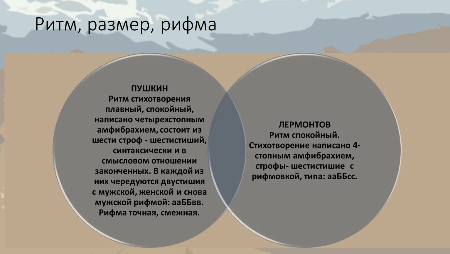 Анализ ритма стихотворения. Ритм стиха стихотворный размер рифма. Ритм размер рифма стихотворения. Типы ритма в стихотворении. Рифмы стихотворения родина