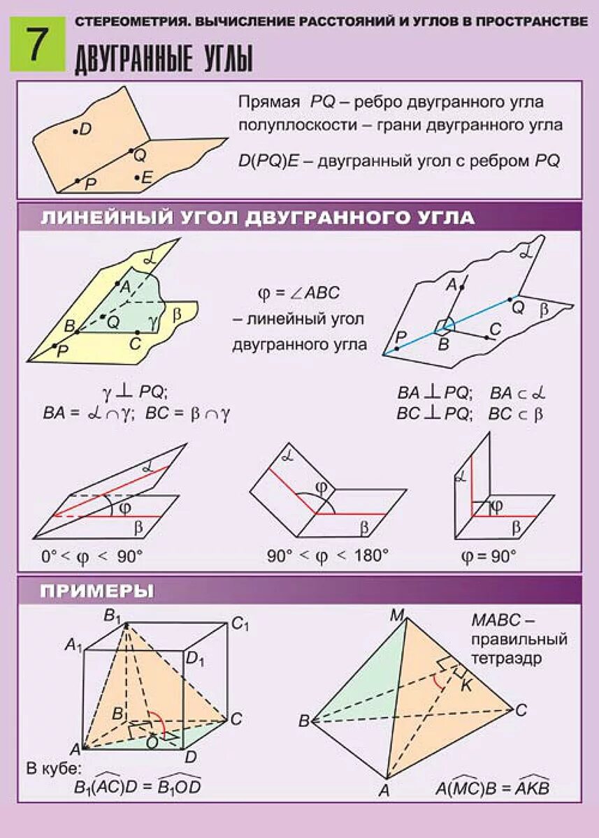 Стереометрия 10 класс Двугранный угол. Двугранный угол угол между плоскостями 10 класс. Формулы по геометрии 10 класс стереометрия. Задачи геометрия 10 класс стереометрия.