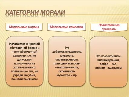 Какие понятия к категориям морали