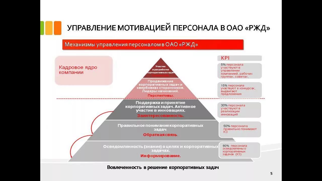 Организации мероприятий мотивация. Система нематериальной мотивации персонала. Управление мотивацией персонала. Мотивация труда персонала. Мотивация персонала в менеджменте.