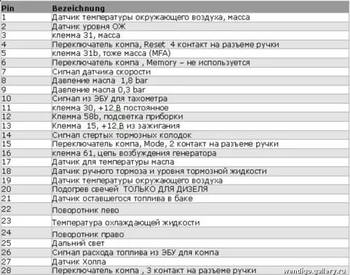 Проводка панели приборов - Volkswagen Golf Mk2, 1,8 л, 1991 года электроника DRI