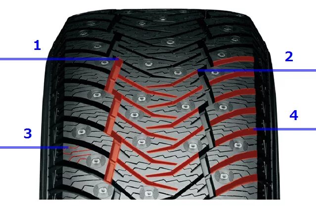 Шины yokohama ig65. Yokohama ig65. yokohama ice guard ig65. yokohama ice guard ig65 зимняя шипованная.
