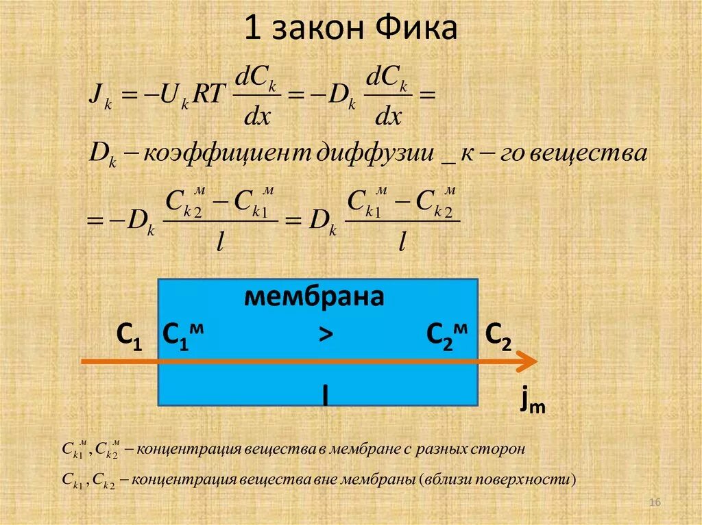 Формула фика. Закон фика для диффузии формула. Первый закон фика для диффузии. Второй закон фика. Формула второго закона фика.