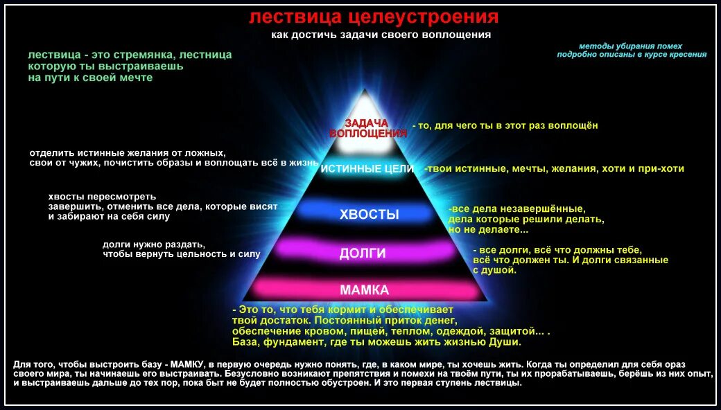 Как достичь ответственности. Как достичь цели. план достижения цели. как достичь своей цели. схема как достичь цели.