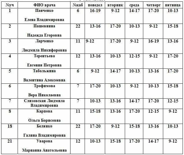 Расписание врачей россия. Балаково расписание врачей детской поликлиники 1 Балаково. Расписание врачей поликлиники 1 Киселевск расписание. Детская поликлиника 1 расписание врачей. Детская поликлиника 2 расписание врачей педиатров.