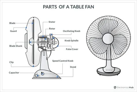 Fan parts