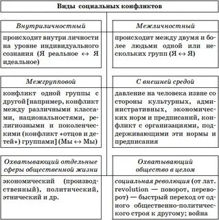 Социальный и юридический конфликт