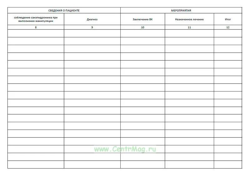 Журнал медицинских манипуляций. Журнал учета осложнений связанных с медицинскими манипуляциями. Журнал регистрации медицинских манипуляций. Журнал осложнений связанных с медицинскими манипуляциями образец. Журнал осложнений