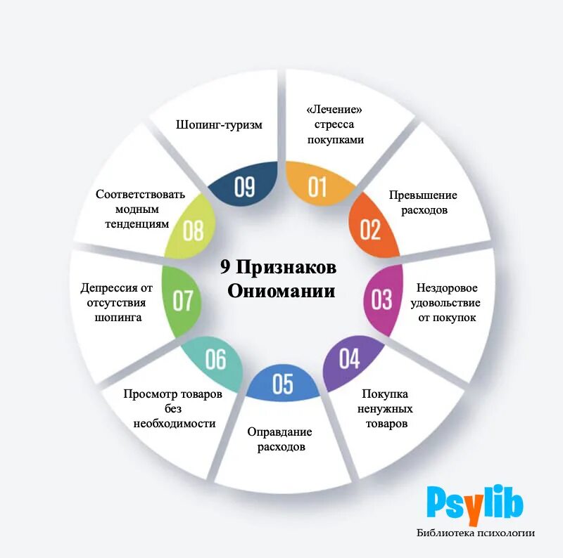 Девять признаков