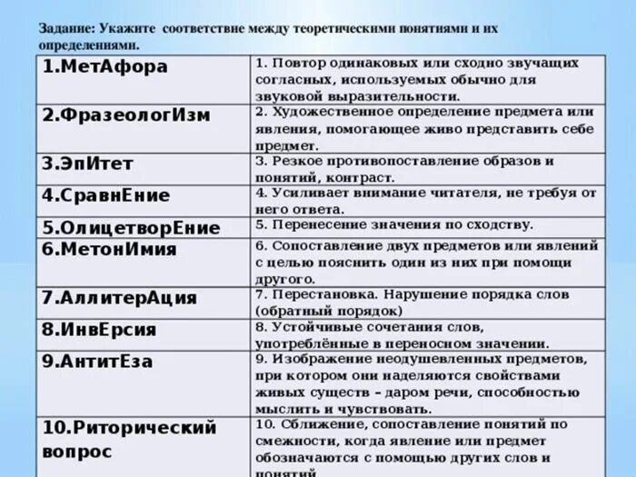 Сравнение эпитетов примеры. Метафора эпитет олицетворение сравнение фразеологизм. Олицетворение метафора эпитет сравнение Фра. Фразеологизм сравнение метафора. Эпитет фразеологизм метафора.