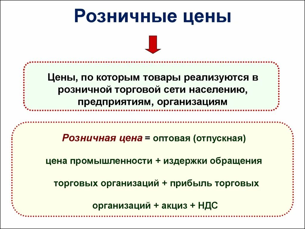 Розничная цена. Розничная стоимость это. Оптовая и розничная цена. Розничная цена это в экономике. Свободно оптовая цена