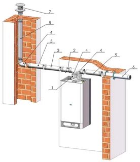 Какие трубы нужны для газового котла