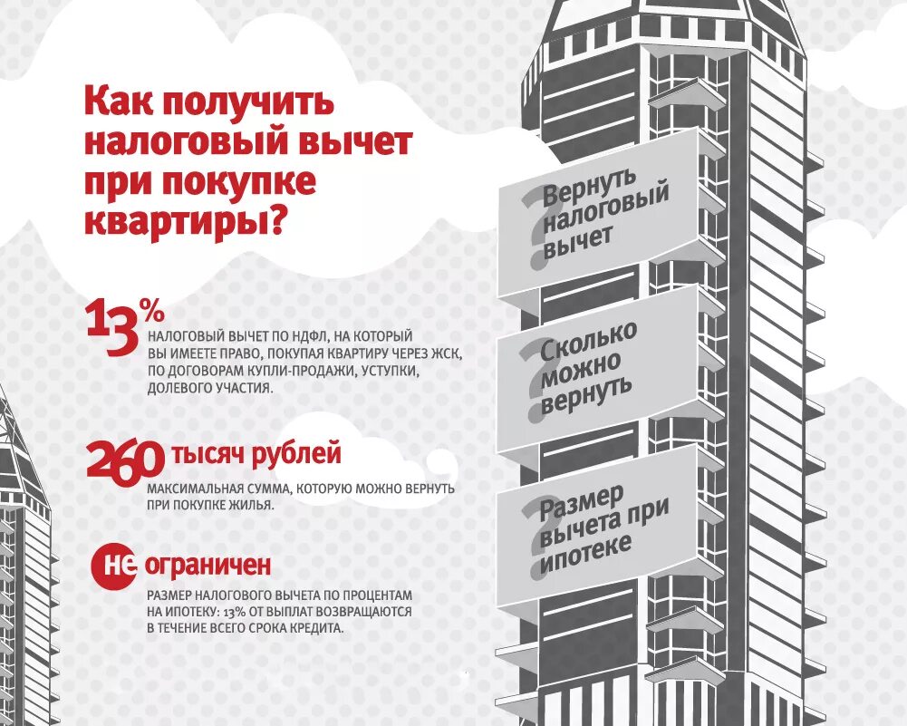 Как выплачивается налоговый вычет. Возврат налога при покупке квартиры. налоговый вычет при покупке жилья. налоговый вычет за покупку квартиры. как получить налоговый вычет.